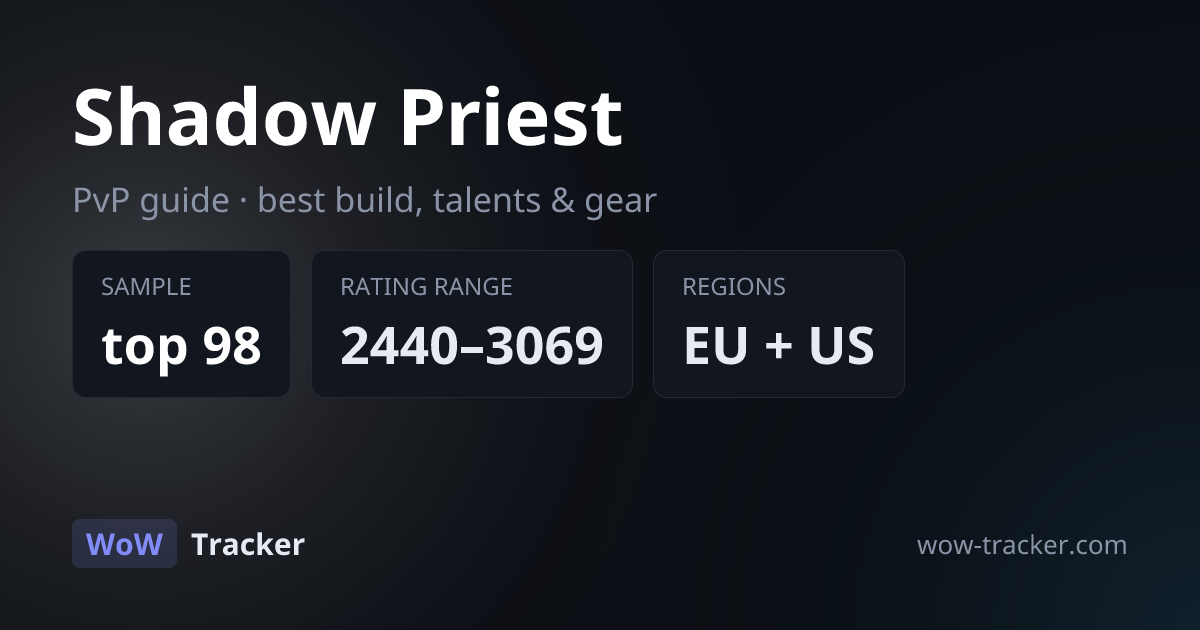 Shadow Priest PvP Build & Talents Guide | WoW Tracker