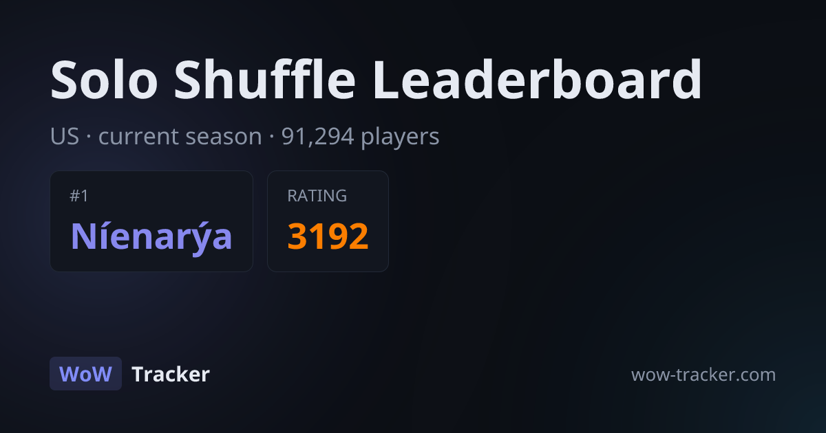 WoW Solo Shuffle Ladder & Leaderboard - US | WoW Tracker