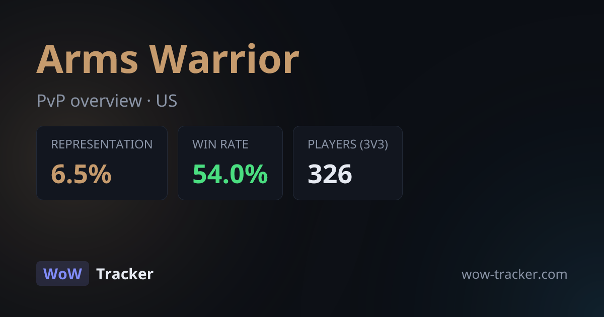 Arms Warrior PvP Stats - US | WoW Tracker